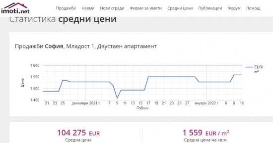 Жилищният пазар - анализи и прогнози